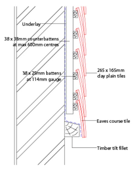 vertical tiling eaves